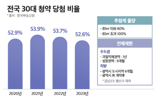 자료=부동산인포